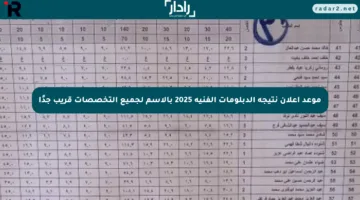 موعد إعلان نتيجة الدبلومات الفنية 2025 بالاسم لجميع التخصصات قريب جدًا